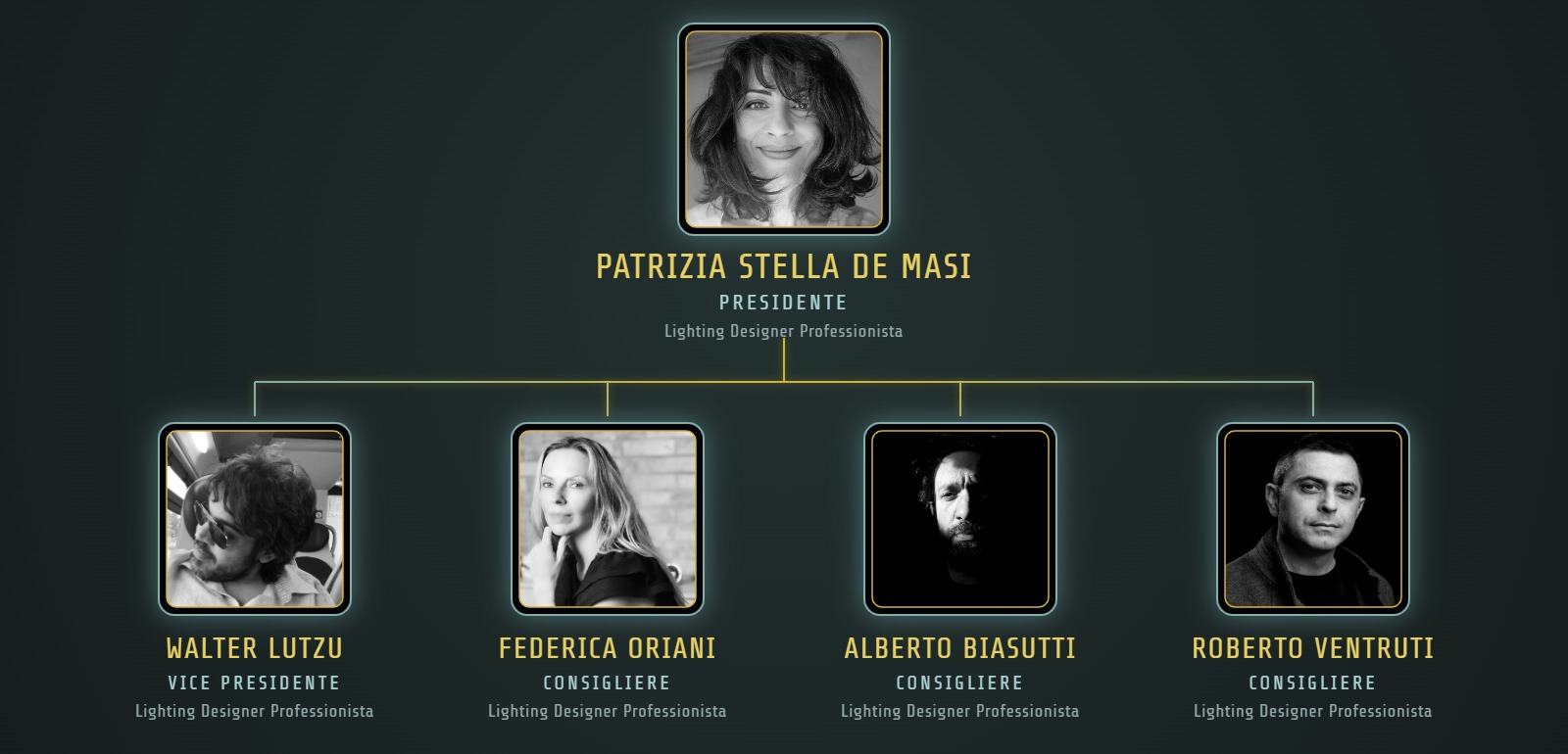 Organigramma direttivo AILD